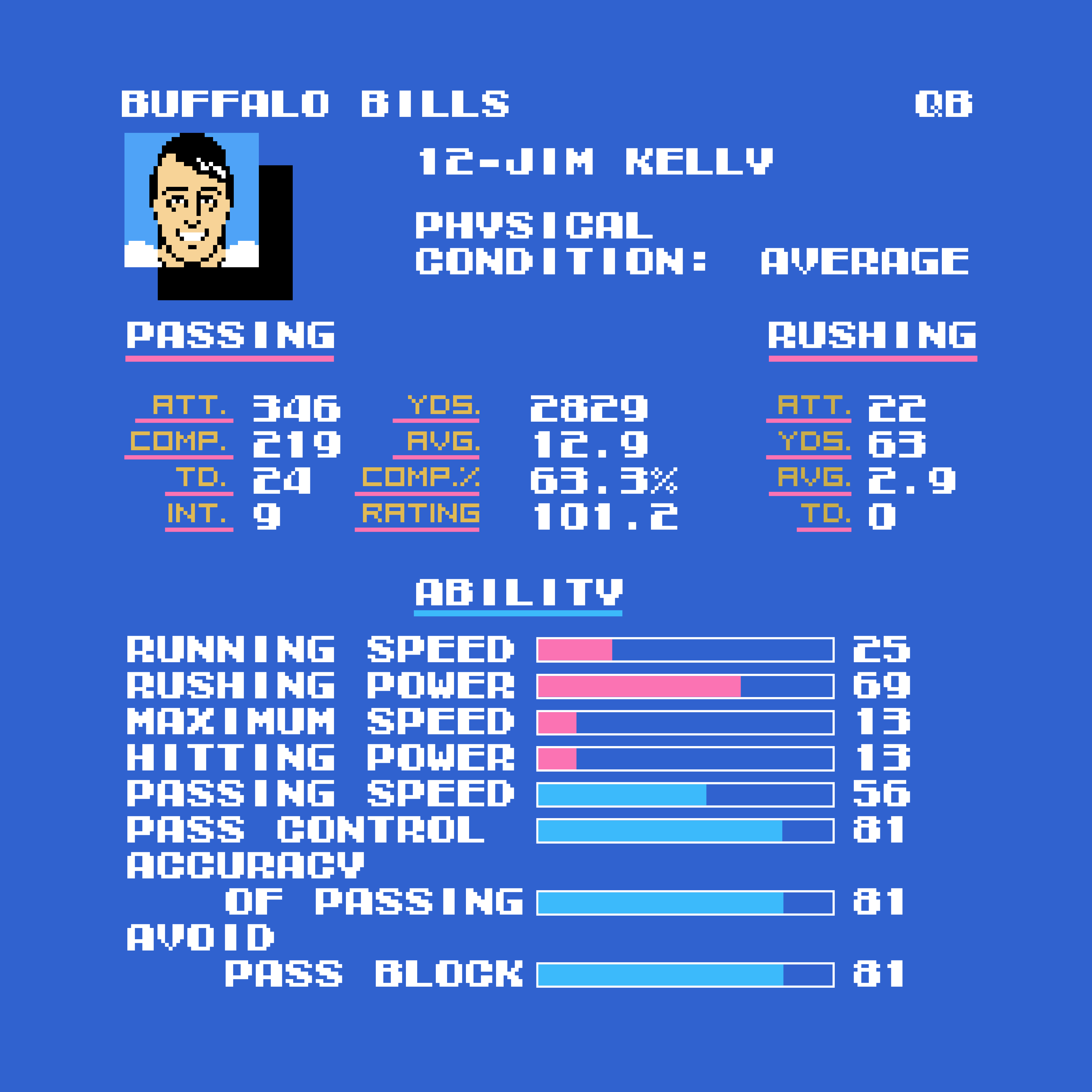 TECMOPLAYERS QB JIMKELLY.png Tecmo Bowl Bills Jim Kelly